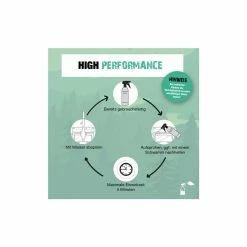 Bio-Chem Acryl- Und Plexiglasreiniger 750 Ml Mit Spr&uuml;hkopf -Fahrradladen bio chem acryl und plexiglasreiniger 750 ml mit spruehkopf4