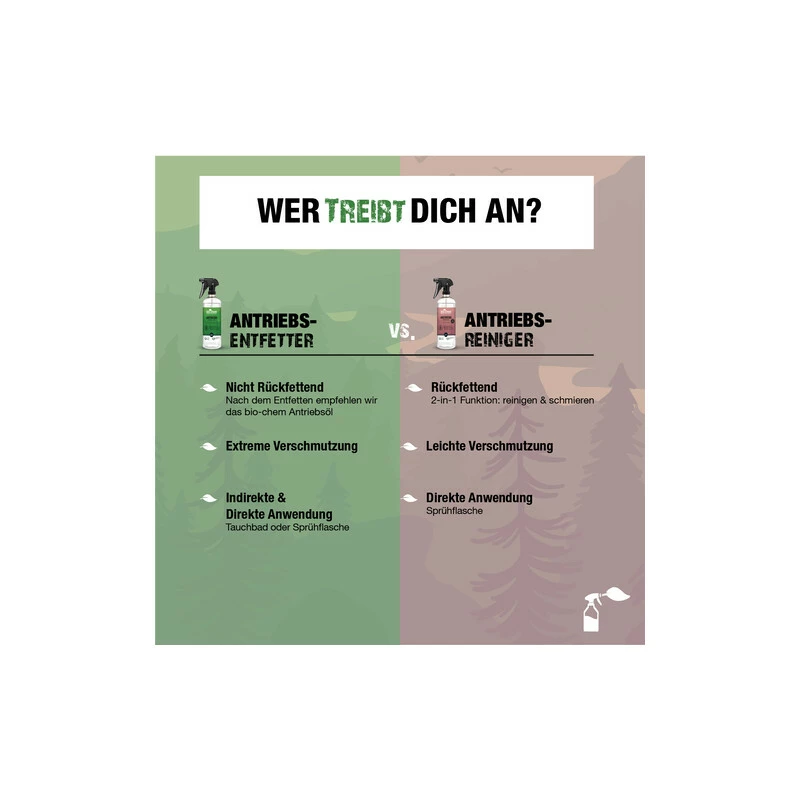 Bio-Chem Antriebsreiniger 750 Ml Mit Sprühkopf 7 Bio-Chem Antriebsreiniger 750 Ml Mit Sprühkopf – Bild 5