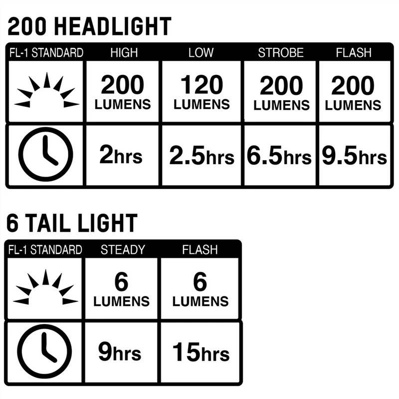Blackburn BBN 200-6 Light Set USB Black 4 Blackburn BBN 200-6 Light Set USB Black – Bild 2