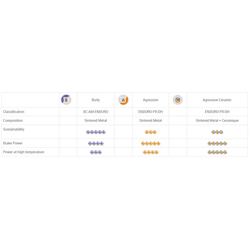 Brake Authority Ceramic Bremsbeläge /Shimano Deore Ceramic Version 4 Brake Authority Ceramic Bremsbeläge /Shimano Deore Ceramic Version – Bild 2