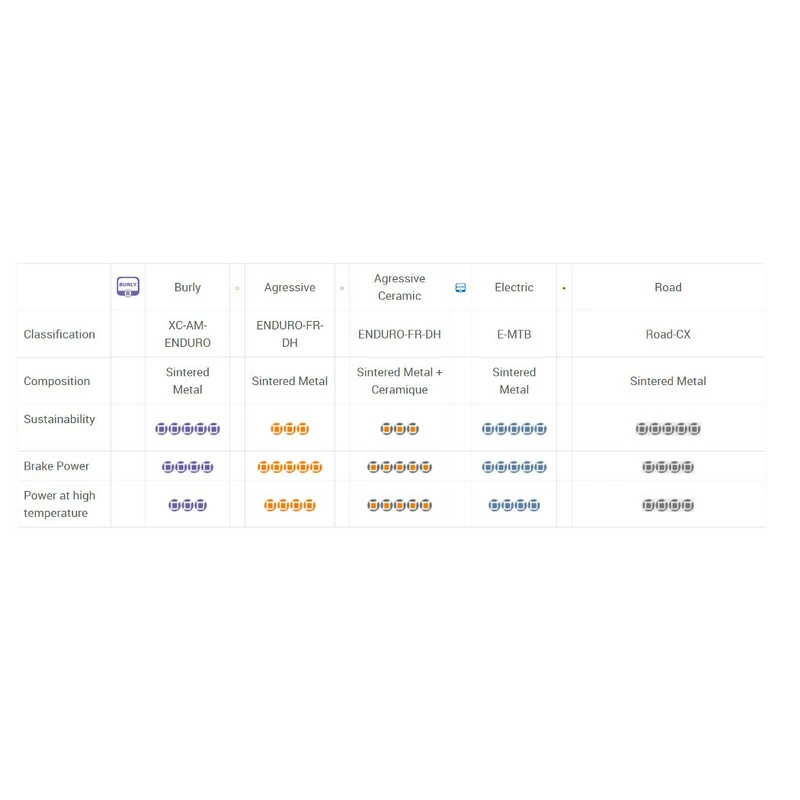 Brake Authority Road Bremsbeläge / SRAM Road Version 4 Brake Authority Road Bremsbeläge / SRAM Road Version – Bild 2