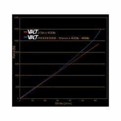 Cane Creek Valt Lightweight Progressive Spring 500-610 7 Cane Creek Valt Lightweight Progressive Spring 500-610 -Fahrradladen cane creek valt lightweight progressive spring 500 610 33