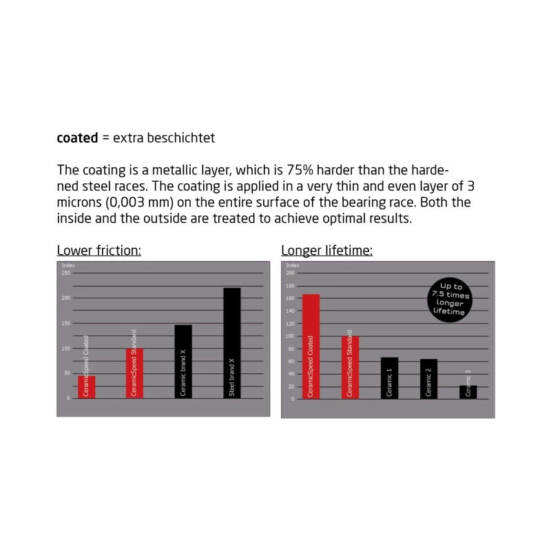 Ceramicspeed Keramiklager 61903 Coated, 17 X 30 X 7 Mm 4 Ceramicspeed Keramiklager 61903 Coated, 17 X 30 X 7 Mm – Bild 2