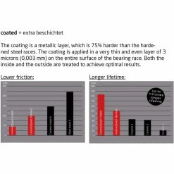 Ceramicspeed OSPW X System Offroad Sram Eagle AXS Coated, 12-fach, Schwarz 5 Ceramicspeed OSPW X System Offroad Sram Eagle AXS Coated, 12-fach, Schwarz -Fahrradladen ceramicspeed ospw x system offroad sram eagle axs coated 12 fach schwarz2