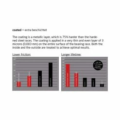 Ceramicspeed Tretlager Road/MTB BB90 24mm Coated, 24mm Achsen, BB90-Rahmen (Trek) 5 Ceramicspeed Tretlager Road/MTB BB90 24mm Coated, 24mm Achsen, BB90-Rahmen (Trek) -Fahrradladen ceramicspeed tretlager road mtb bb90 24mm coated 24mm achsen bb90 rahmen trek2