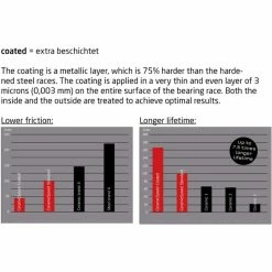 Ceramicspeed Tretlager Road/MTB PF4130 Coated, 30mm Achsen, BB86, BB89, BB92-Rahmen, Schwarz 5 Ceramicspeed Tretlager Road/MTB PF4130 Coated, 30mm Achsen, BB86, BB89, BB92-Rahmen, Schwarz -Fahrradladen ceramicspeed tretlager road mtb pf4130 coated 30mm achsen bb86 bb89 bb92 rahmen schwarz2