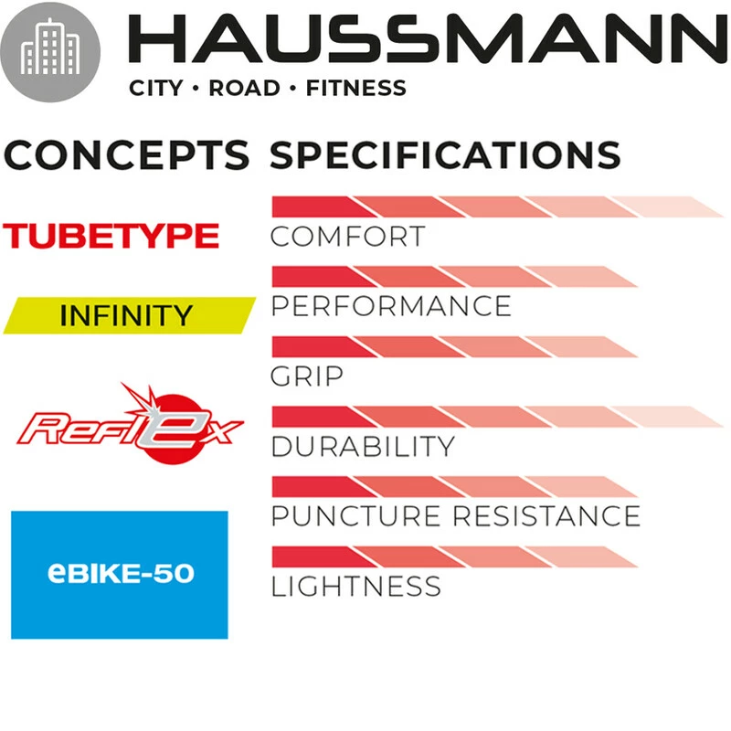 Hutchinson Drahtreifen, HAUSSMANN 700x40 (40-622) City Trekking, Standard, 33tpi, PV702835 4 Hutchinson Drahtreifen, HAUSSMANN 700x40 (40-622) City Trekking, Standard, 33tpi, PV702835 – Bild 2