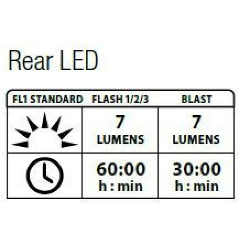 Lezyne Femto Drive Paar Schwarz Y7 5 Lezyne Femto Drive Paar Schwarz Y7 – Bild 3
