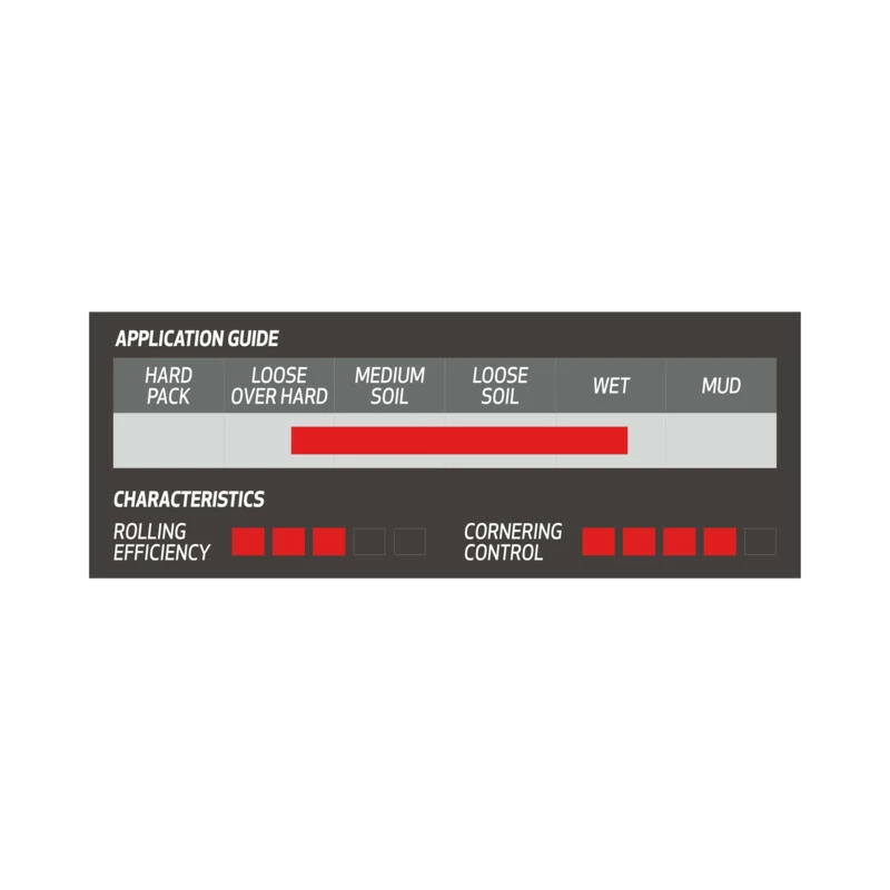 Onza Pneu Ibex 29x2.60, TRC, 60 TPI, Folding Bead, 50 Rubber, Schwarz 4 Onza Pneu Ibex 29x2.60, TRC, 60 TPI, Folding Bead, 50 Rubber, Schwarz – Bild 2