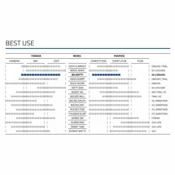 Schwalbe BIG BETTY 29x2.60, Evo, Super Gravity, Soft, Falt HS608, 65-622, TLE, SnakeSkin, E-50 11 Schwalbe BIG BETTY 29x2.60, Evo, Super Gravity, Soft, Falt HS608, 65-622, TLE, SnakeSkin, E-50 -Fahrradladen schwalbe big betty 29x260 evo super gravity soft falt hs608 65 622 tle snakeskin e 505