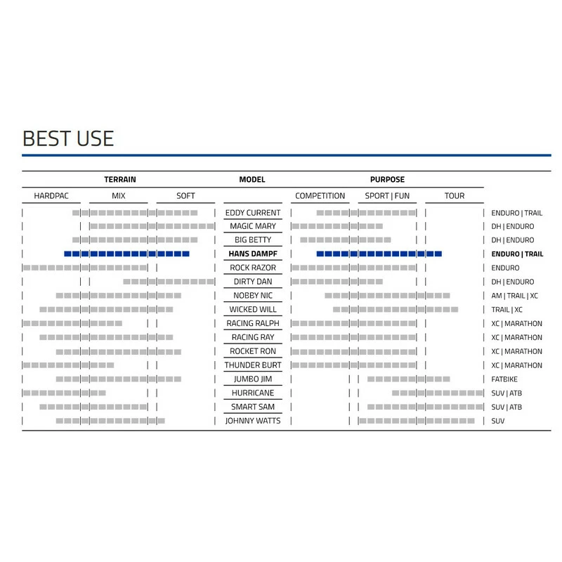 Schwalbe HANS DAMPF 27.5x2.35, Evo, Super Trail, Soft, Falt, Bronze-Skin 60-584, Addix, SnakeSkin, TLE, HS491, E-25 7 Schwalbe HANS DAMPF 27.5x2.35, Evo, Super Trail, Soft, Falt, Bronze-Skin 60-584, Addix, SnakeSkin, TLE, HS491, E-25 – Bild 5