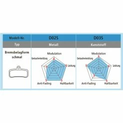 Shimano Bremsbeläge D03S Resin Mit Feder Und Clip Paar Blister 7 Shimano Bremsbeläge D03S Resin Mit Feder Und Clip Paar Blister -Fahrradladen shimano bremsbelaege d03s resin mit feder und clip paar blister3