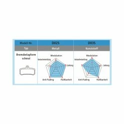 Shimano Bremsbeläge D03S Resin, Offen 7 Shimano Bremsbeläge D03S Resin, Offen -Fahrradladen shimano bremsbelaege d03s resin offen3