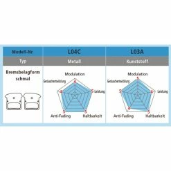 Shimano Bremsbel&auml;ge Road L04C Metal Mit Lamellen Mit Feder Und Clip Blister -Fahrradladen shimano bremsbelaege road l04c metal mit lamellen mit feder und clip blister3
