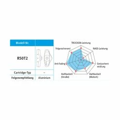 Shimano Bremsschuhe R50T2 BR-CX50 Mit Schraube Und Distanz-Ring Gr&ouml;sse L Paar -Fahrradladen shimano bremsschuhe r50t2 br cx50 mit schraube und distanz ring groesse l paar2