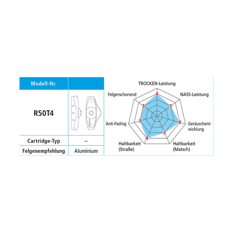 Shimano Bremsschuhe R50T4 5 Paar Blister 4 Shimano Bremsschuhe R50T4 5 Paar Blister – Bild 2