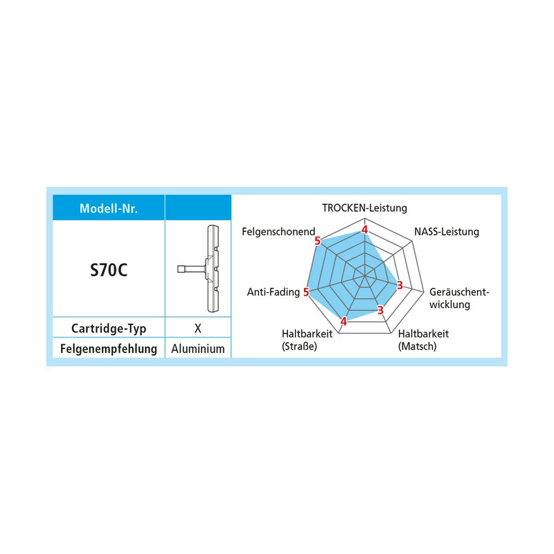 Shimano Bremsschuhe S70C Mit Befestigungsmuttern Paar Blister 4 Shimano Bremsschuhe S70C Mit Befestigungsmuttern Paar Blister – Bild 2