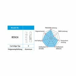 Shimano Dura Ace 20 Bremsgummi R55C4, Y-8L2 98060 Paar BR-9000/9010/7900/7800 12 Shimano Dura Ace 20 Bremsgummi R55C4, Y-8L2 98060 Paar BR-9000/9010/7900/7800 -Fahrradladen shimano dura ace 20 bremsgummi r55c4 y 8l2 98060 paar br 9000 9010 7900 78005