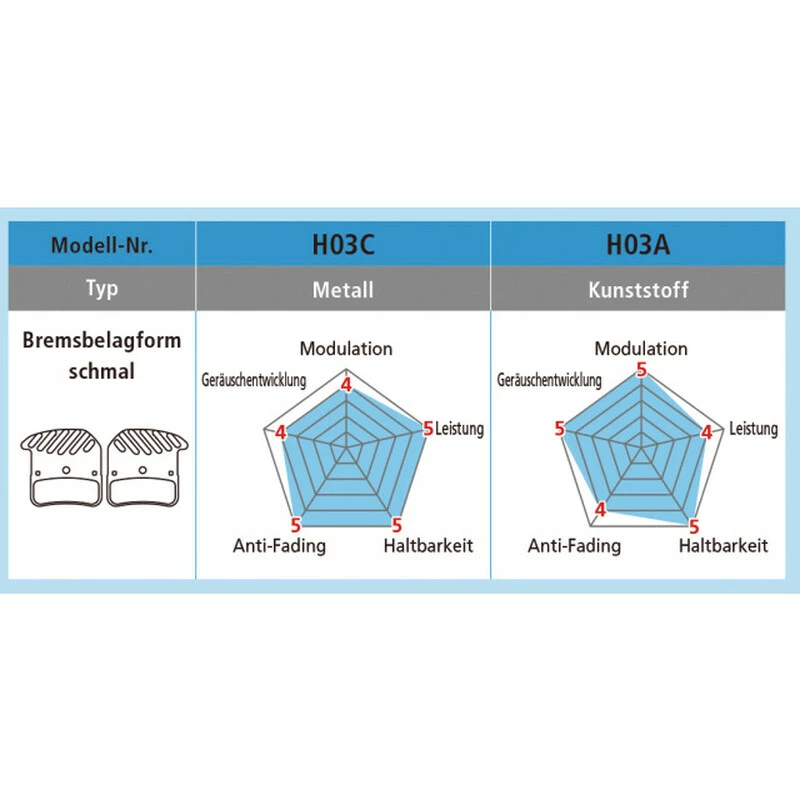 Shimano Saint Disc Bremsbelag Harz H03A 5 Shimano Saint Disc Bremsbelag Harz H03A – Bild 3