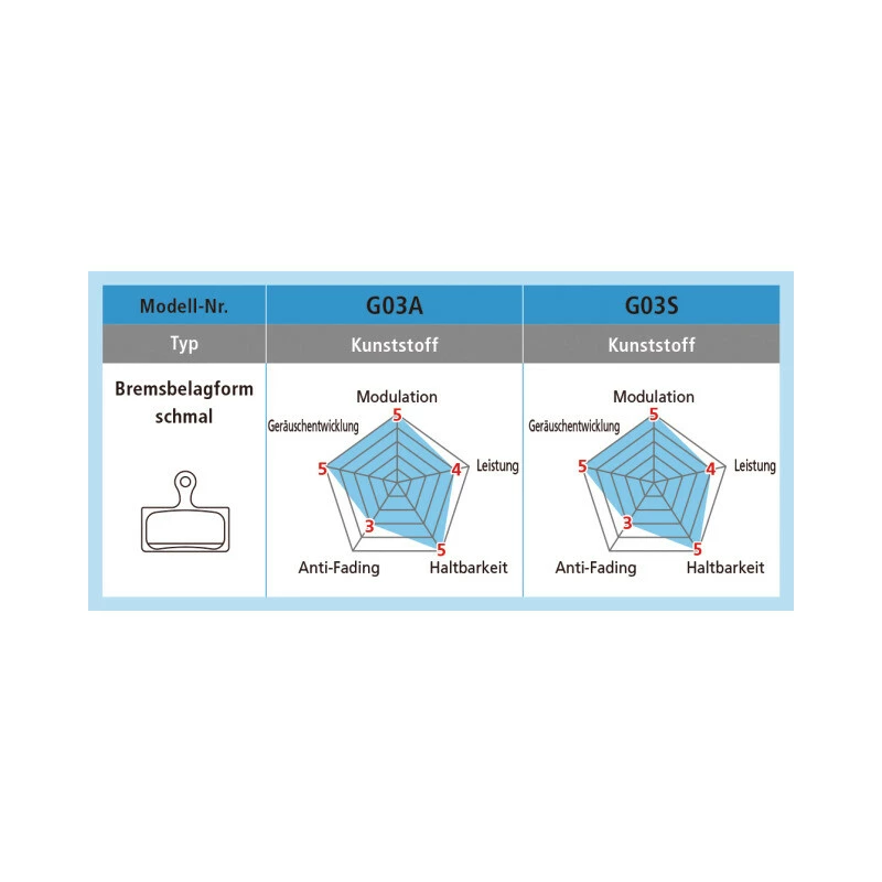 Shimano SLX 20 Race Disc Bremsbelag Harz G03S, Y-8WW-98031, Werkstattpackung Karton à 25 Paar 6 Shimano SLX 20 Race Disc Bremsbelag Harz G03S, Y-8WW-98031, Werkstattpackung Karton à 25 Paar – Bild 4
