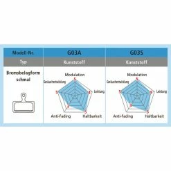Shimano SLX Race Disc Bremsbelag Harz G03S Offen -Fahrradladen shimano slx race disc bremsbelag harz g03s offen4