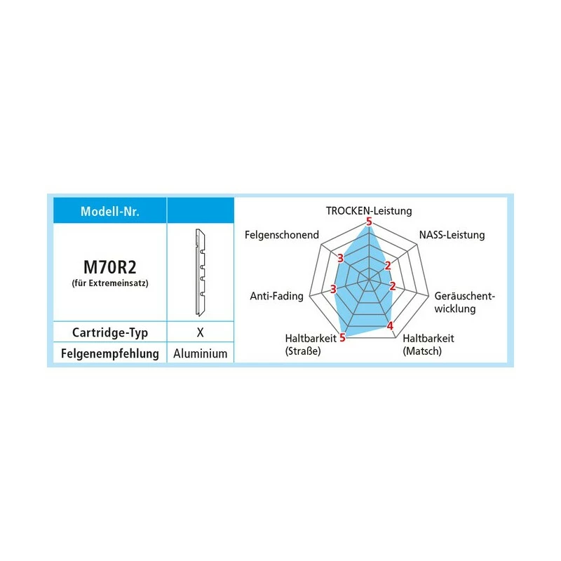 Shimano XTR/XT/LX Bremsgummi V-Brake, Y-8AA 98200, M70R2 Extra 6 Shimano XTR/XT/LX Bremsgummi V-Brake, Y-8AA 98200, M70R2 Extra – Bild 4