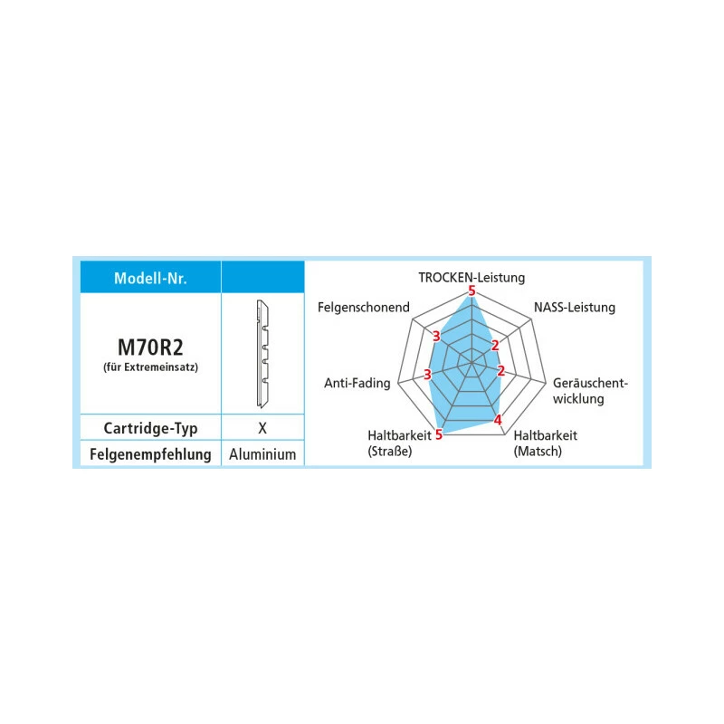 Shimano XTR/XT/LX Bremsgummi V-Brake, Y-8AA 98200, M70R2 Extra 8 Shimano XTR/XT/LX Bremsgummi V-Brake, Y-8AA 98200, M70R2 Extra – Bild 6