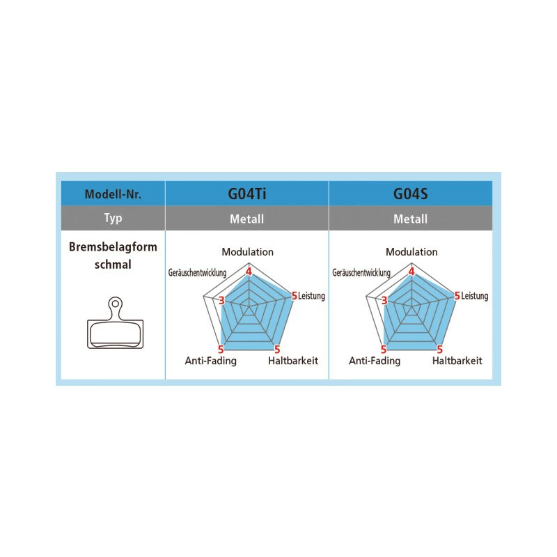 Shimano XTR/XT Race Disc Bremsbelag Harz G03A, Y-8LV 98011, Werkstattpackung Karton à 25 Paar 10 Shimano XTR/XT Race Disc Bremsbelag Harz G03A, Y-8LV 98011, Werkstattpackung Karton à 25 Paar – Bild 8