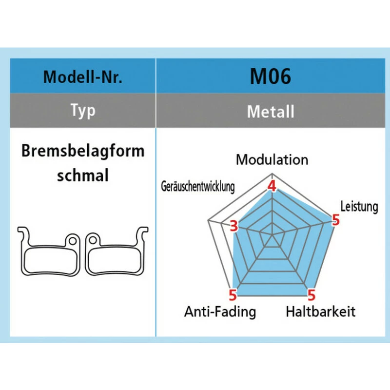 Shimano XTR/XT/Saint/LX/Deore Disc Bremsbelag Metall M06 5 Shimano XTR/XT/Saint/LX/Deore Disc Bremsbelag Metall M06 – Bild 3