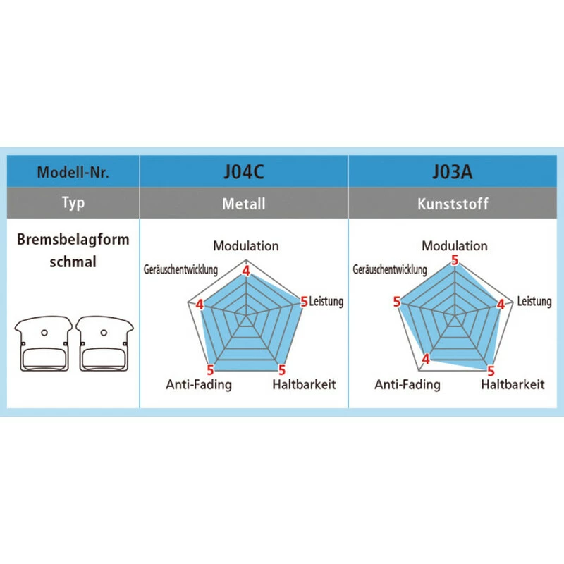 Shimano XTR/XT/SLX Trail Disc Bremsbelag Harz J03A Offen 5 Shimano XTR/XT/SLX Trail Disc Bremsbelag Harz J03A Offen – Bild 3