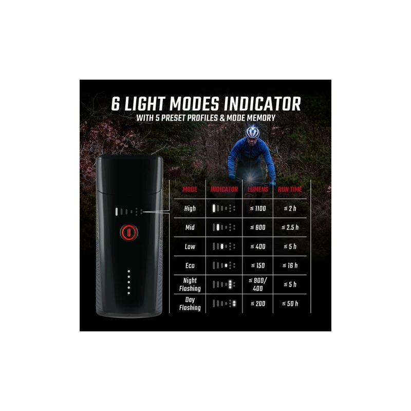 Sigma Lampe BUSTER 1100 FL, 19850, Schwarz 1100 Lumen, USB-Ladekabel 6 Sigma Lampe BUSTER 1100 FL, 19850, Schwarz 1100 Lumen, USB-Ladekabel – Bild 4