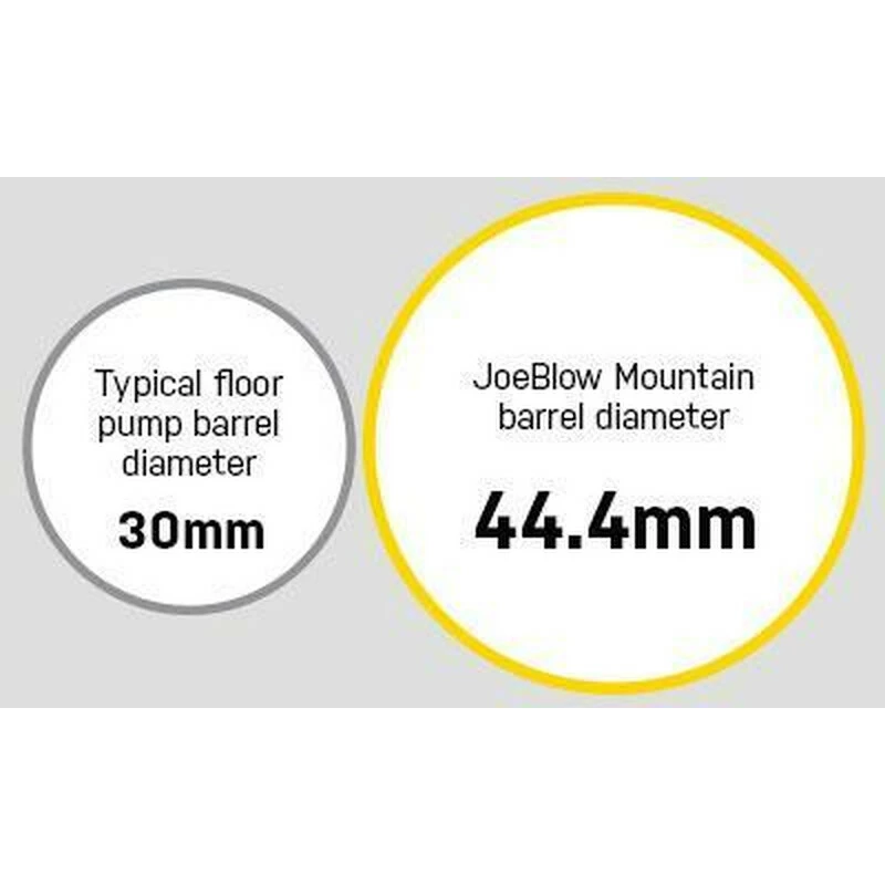 Topeak JOEBLOW MOUNTAIN X Standpumpe, Stahl, Schwarz 60 Psi / 4 Bar, TwinHead DX5, Für MTB & Fatbike 6 Topeak JOEBLOW MOUNTAIN X Standpumpe, Stahl, Schwarz 60 Psi / 4 Bar, TwinHead DX5, Für MTB & Fatbike – Bild 4